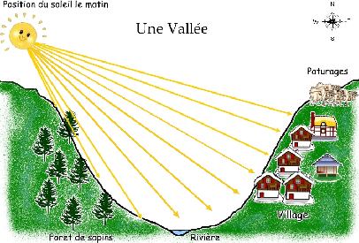 vallée