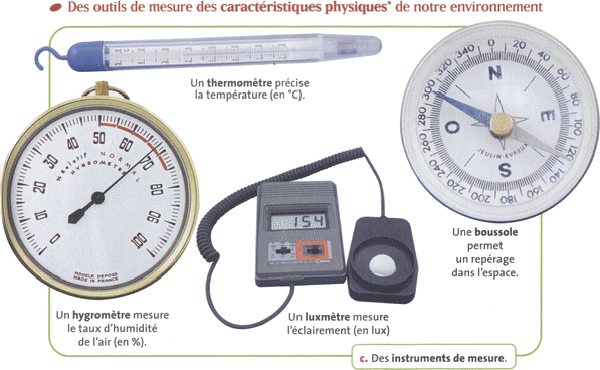 appareils de mesure